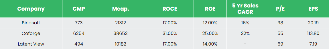 Alpha | Birlasoft Ltd. - Equity Research DeskInsights