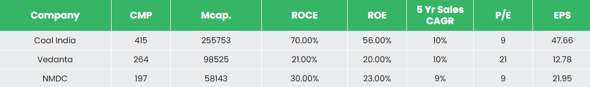 Alpha | Coal India Ltd. - Equity Research DeskInsights