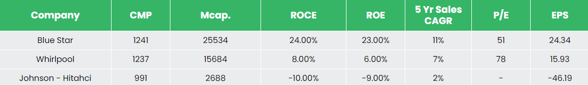 Alpha | Blue Star Ltd. - Equity Research DeskInsights