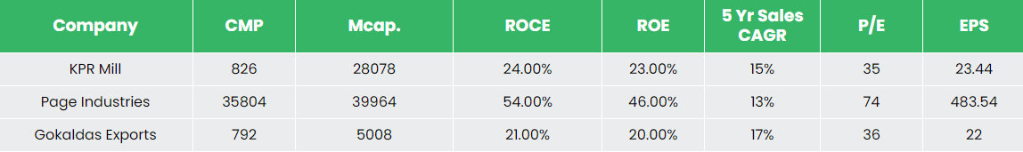 Alpha | KPR Mill Ltd. - Equity Research DeskInsights