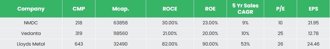 Alpha | NMDC Ltd. - Equity Research DeskInsights