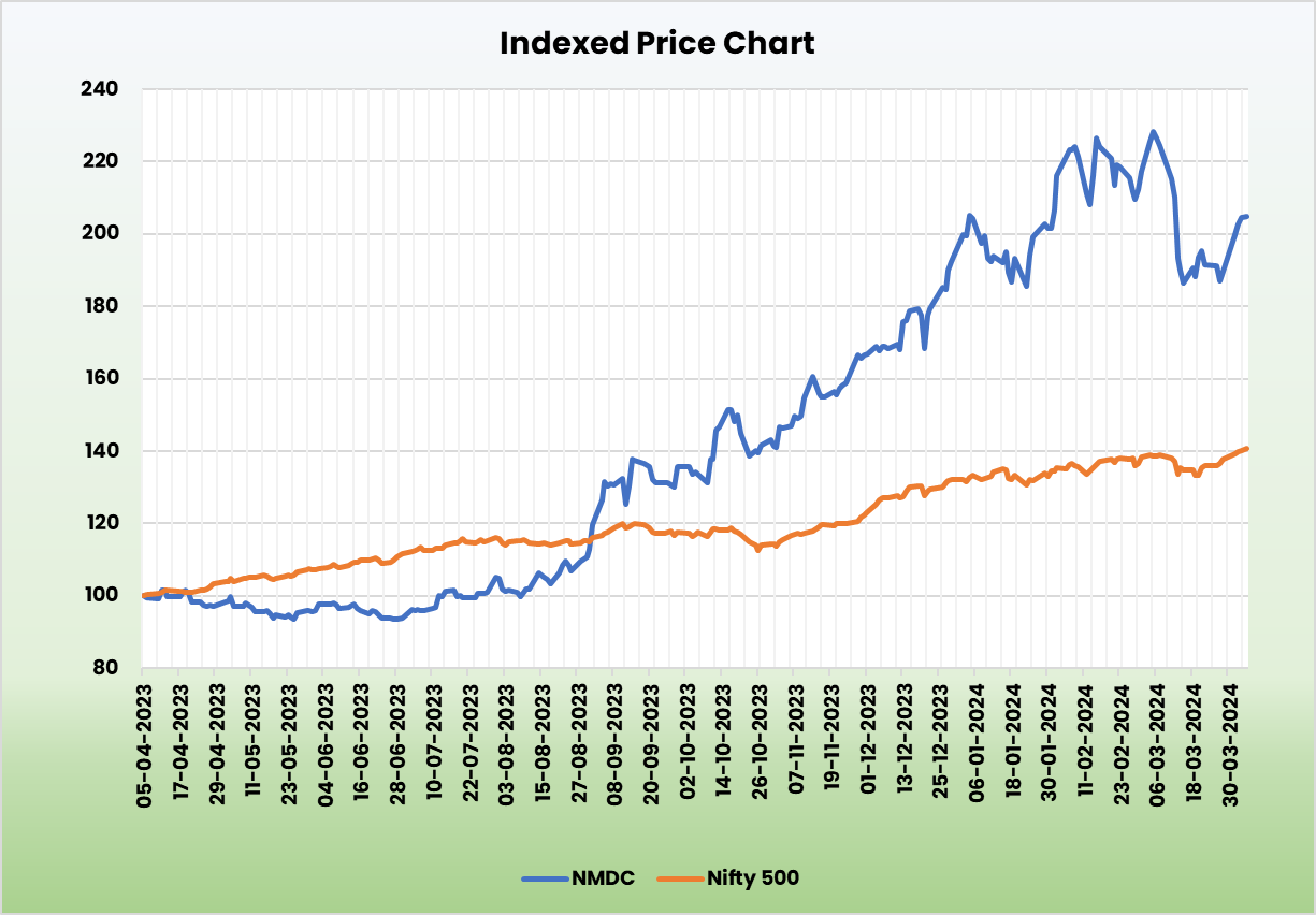 Alpha | NMDC Ltd. - Equity Research DeskInsights - finansdirekt24.se