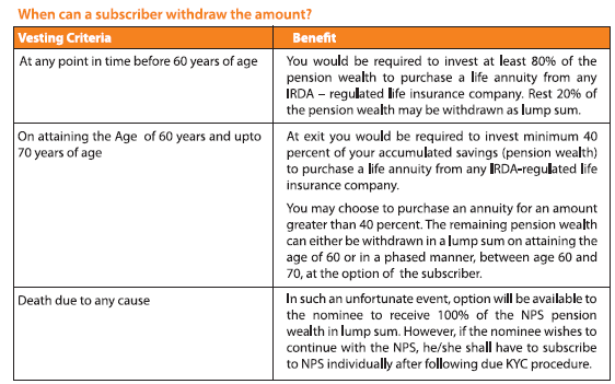 retirement pension plans